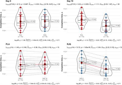 Royal Jelly Plus Coenzyme Q10 Supplementation Enhances High-Intensity <mark class="highlighted">Interval Exercise</mark> Performance via Alterations in Cardiac Autonomic Regulation and Blood Lactate Concentration in Runners